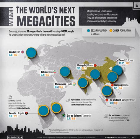 biggest megacities|United restores L.A..